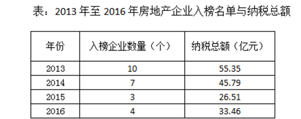雷竞技RAYBET官网